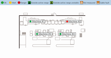 Integrated monitoring of equipment screen